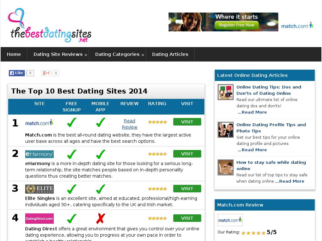 thebestdatingsites.net snapshot